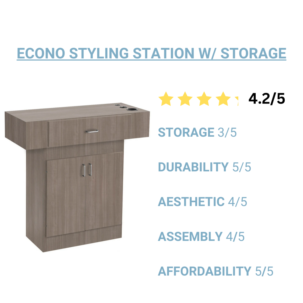 Econo Free-Standing Salon Station, rated 4.2 out of 5 stars.