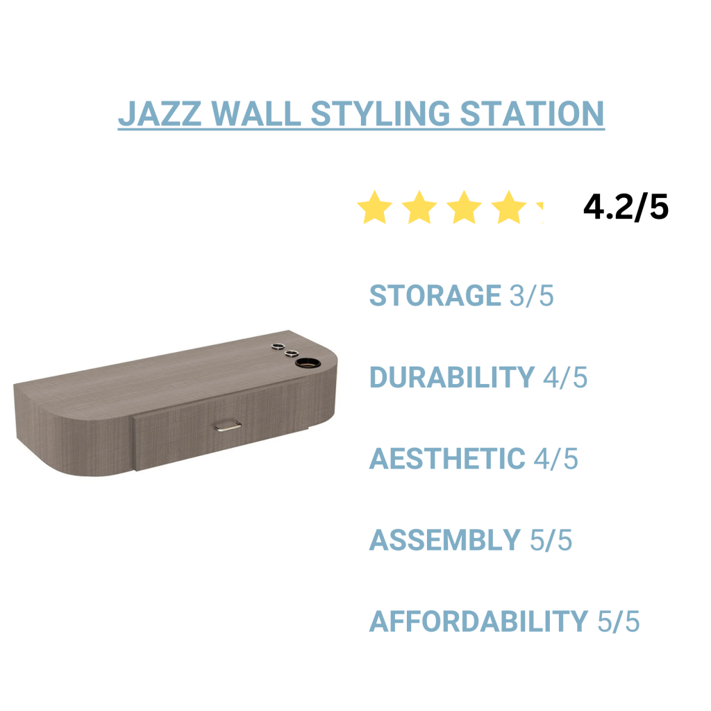 Jazz Wall-Mounted Styling Station, rated 4.2 out of 5 stars.